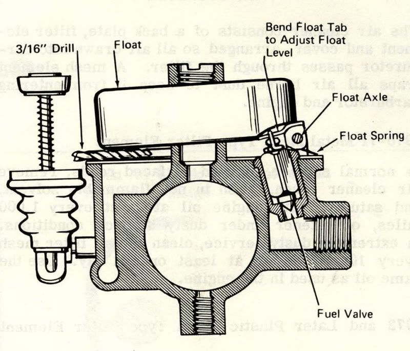 Bendix Float Setting Photo by piniongear Photobucket